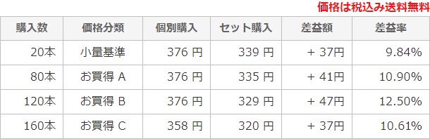 日本未入荷 CMネットショップケミカルアンカーセット 1組 1,506円 60セット 90,360円 ボルト 異形筋 斜めカット D22×1050  N付 接着剤 攪拌式 レジンカプセル RC-22 エヌパット社製